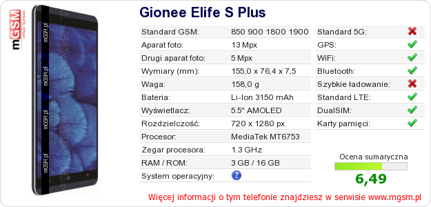 Dane telefonu Gionee Elife S Plus Dane telefonu Gionee Elife S Plus