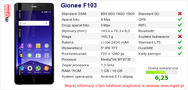 Dane telefonu Gionee F103