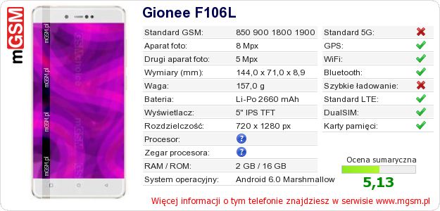 Dane telefonu Gionee F106L
