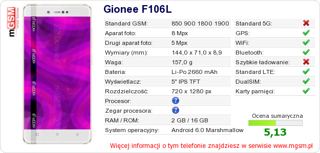 Dane telefonu Gionee F106L Dane telefonu Gionee F106L
