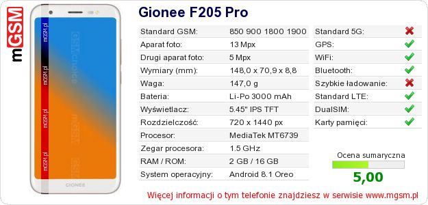 Dane telefonu Gionee F205 Pro