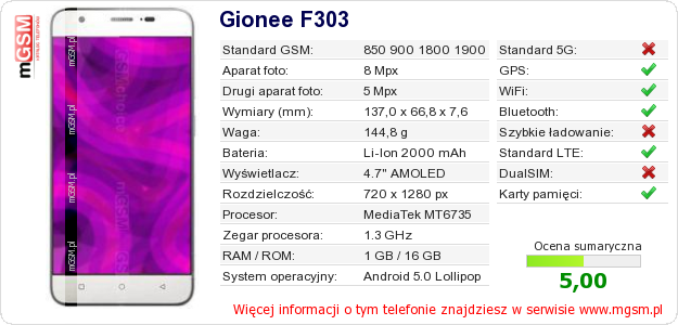 Dane telefonu Gionee F303