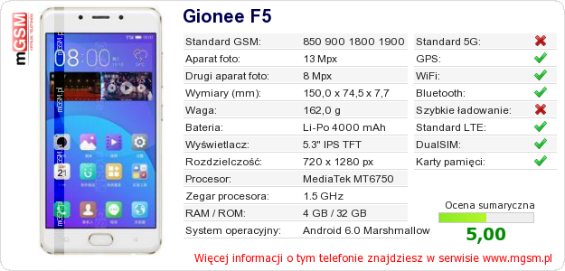Dane telefonu Gionee F5