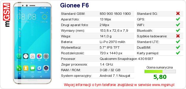 Dane telefonu Gionee F6