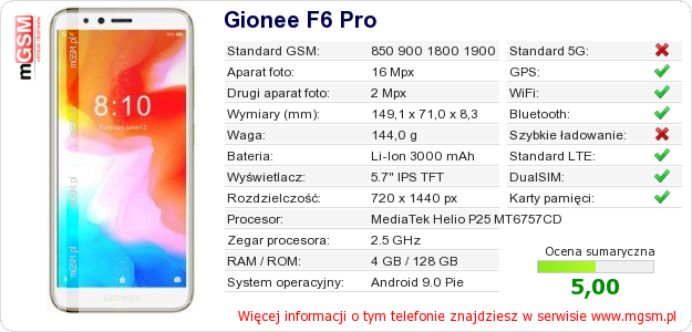 Dane telefonu Gionee F6 Pro