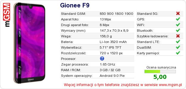 Dane telefonu Gionee F9