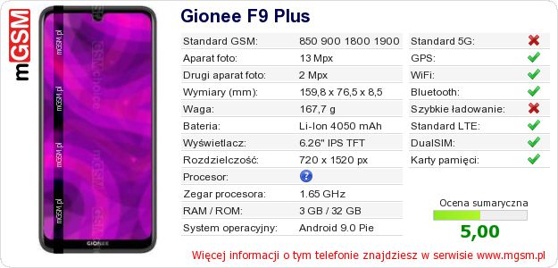 Dane telefonu Gionee F9 Plus
