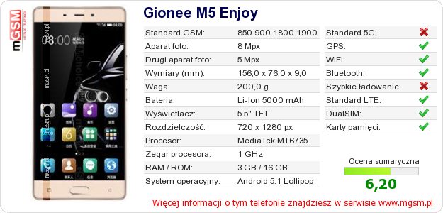 Dane telefonu Gionee M5 Enjoy Dane telefonu Gionee M5 Enjoy