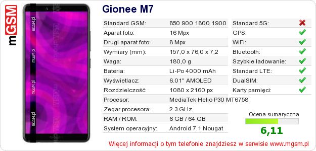 Dane telefonu Gionee M7