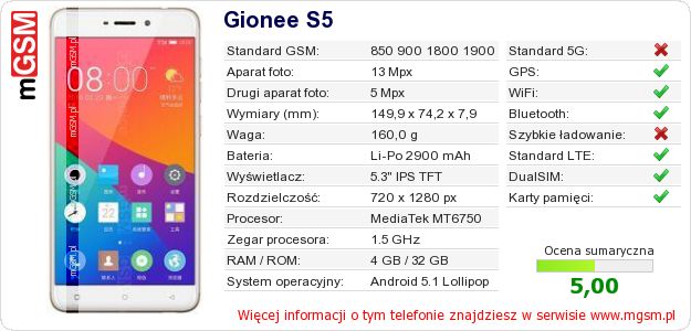 Dane telefonu Gionee S5