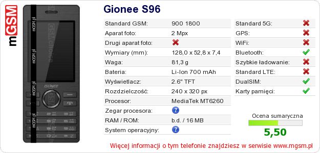 Dane telefonu Gionee S96