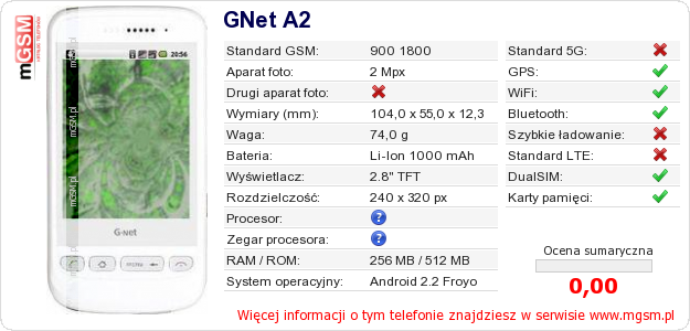 Dane telefonu GNet A2