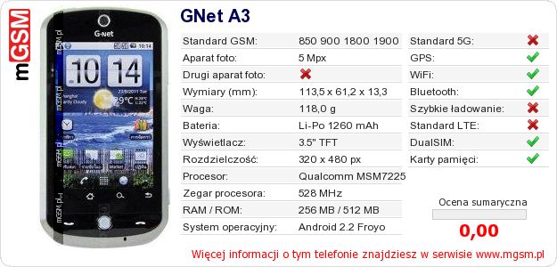 Dane telefonu GNet A3 Dane telefonu GNet A3