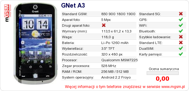 Dane telefonu GNet A3