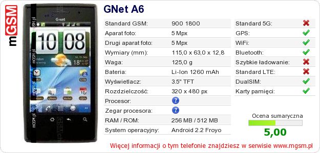 Dane telefonu GNet A6