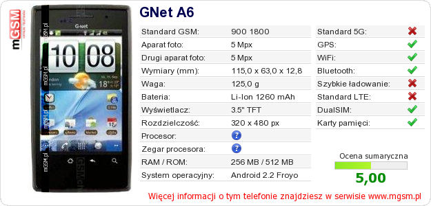 Dane telefonu GNet A6