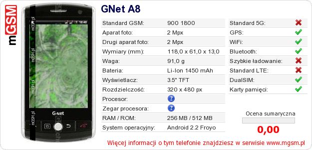 Dane telefonu GNet A8