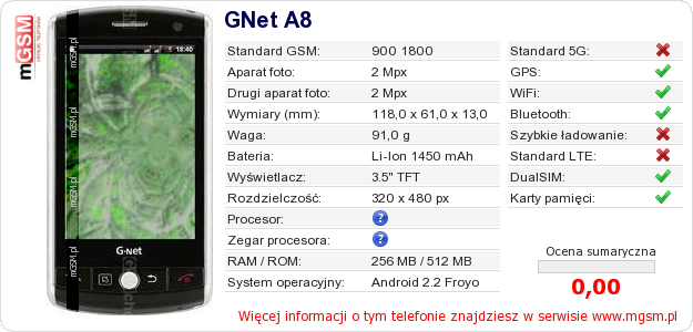 Dane telefonu GNet A8