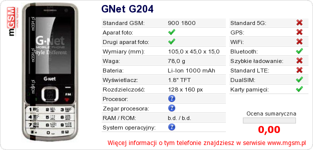 Dane telefonu GNet G204