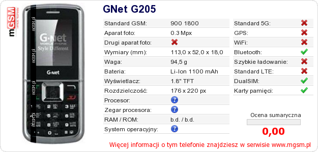 Dane telefonu GNet G205