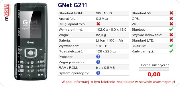 Dane telefonu GNet G211