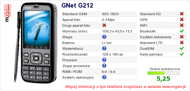 Dane telefonu GNet G212