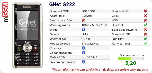 Dane telefonu GNet G222