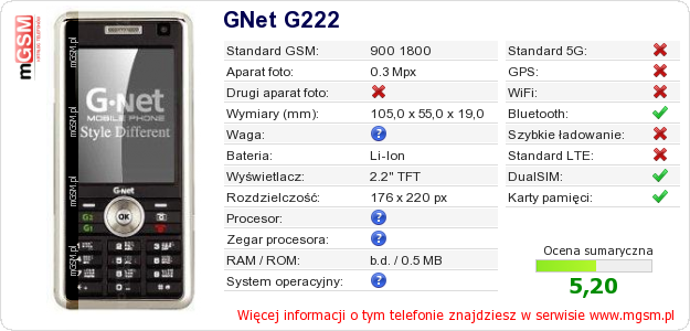 Dane telefonu GNet G222