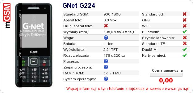 Dane telefonu GNet G224
