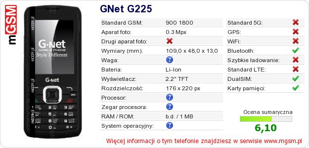 Dane telefonu GNet G225