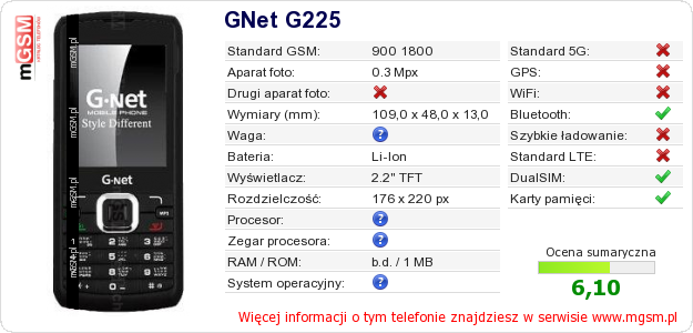 Dane telefonu GNet G225