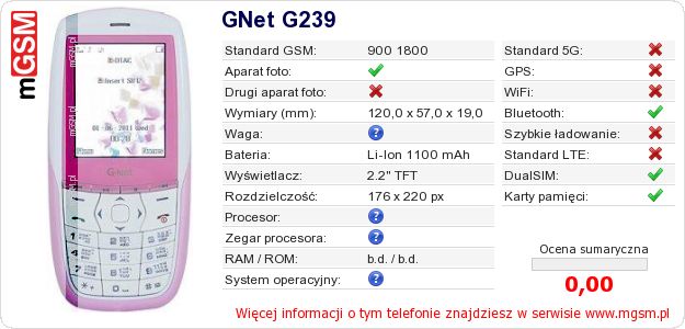 Dane telefonu GNet G239