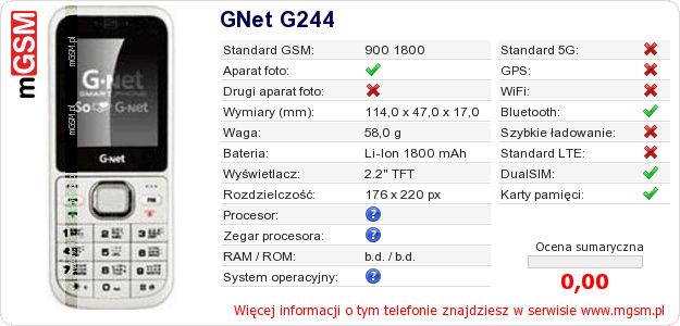 Dane telefonu GNet G244 Dane telefonu GNet G244