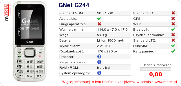 Dane telefonu GNet G244 Dane telefonu GNet G244
