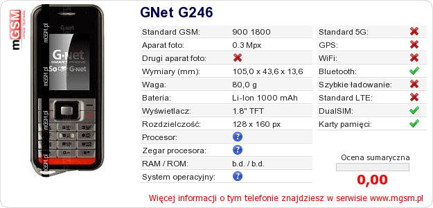 Dane telefonu GNet G246