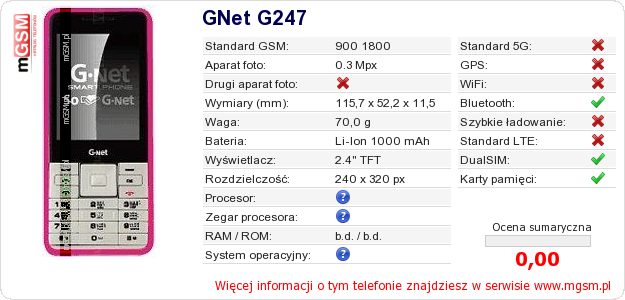 Dane telefonu GNet G247