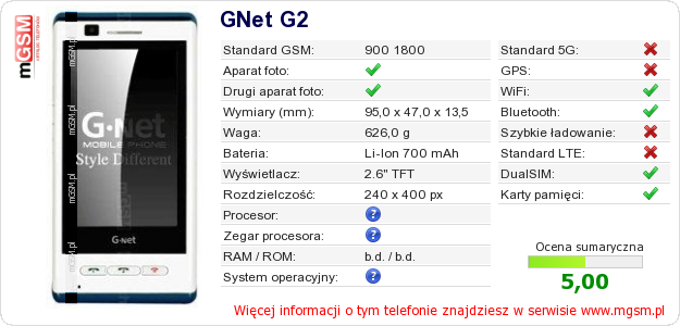 Dane telefonu GNet G2