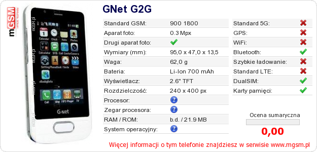 Dane telefonu GNet G2G