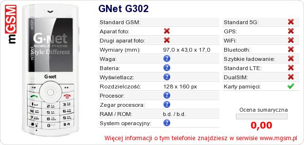 Dane telefonu GNet G302
