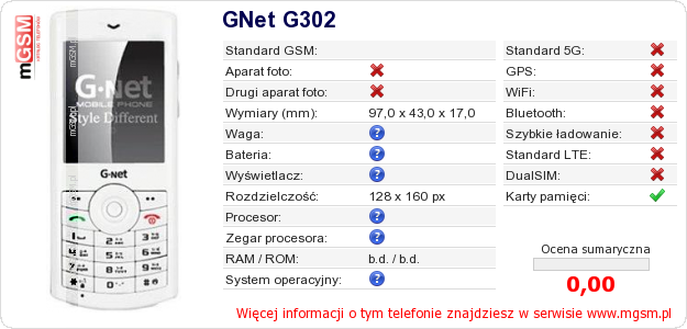Dane telefonu GNet G302