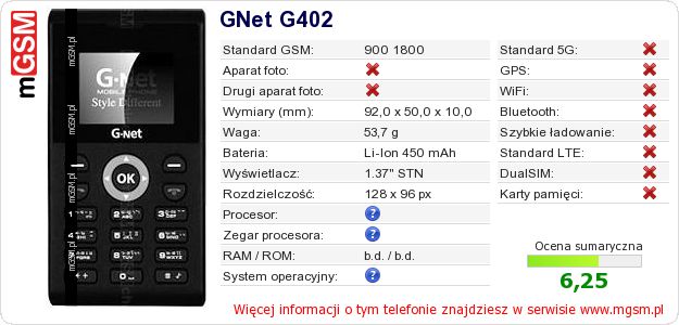 Dane telefonu GNet G402