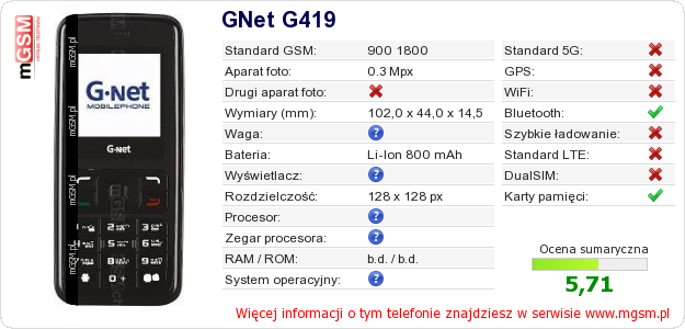 Dane telefonu GNet G419