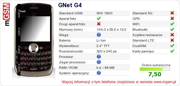 Dane telefonu GNet G4 Dane telefonu GNet G4