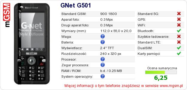 Dane telefonu GNet G501