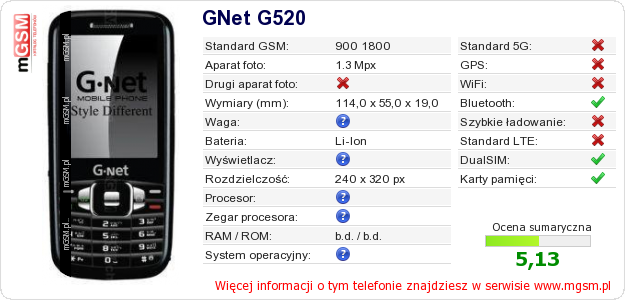 Dane telefonu GNet G520