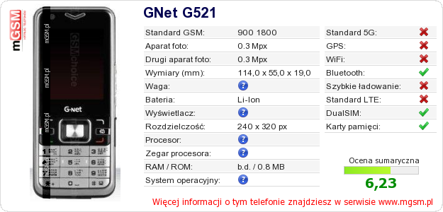 Dane telefonu GNet G521