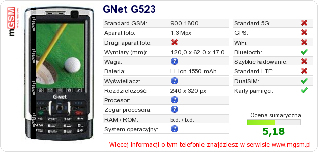 Dane telefonu GNet G523 Dane telefonu GNet G523
