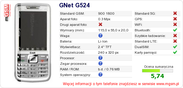 Dane telefonu GNet G524