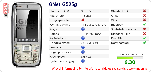 Dane telefonu GNet G525g