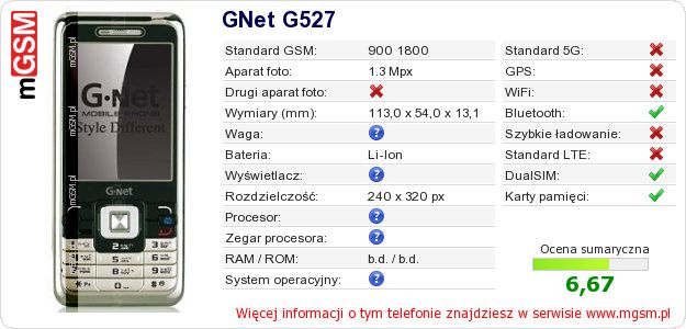Dane telefonu GNet G527